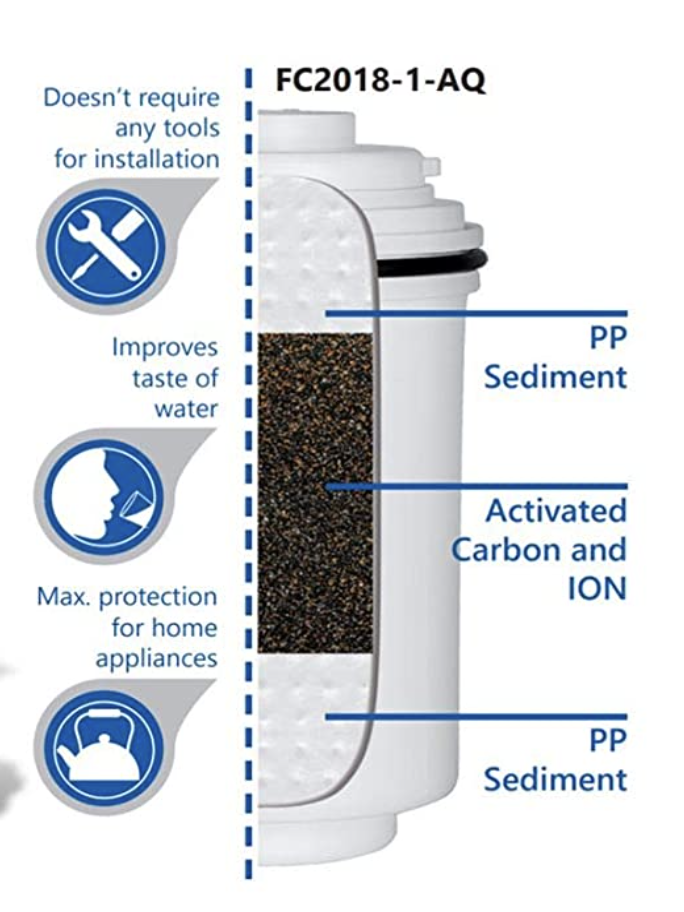 Recambios de Filtro Tapp Water 2 - Productos de Cosmética Natural